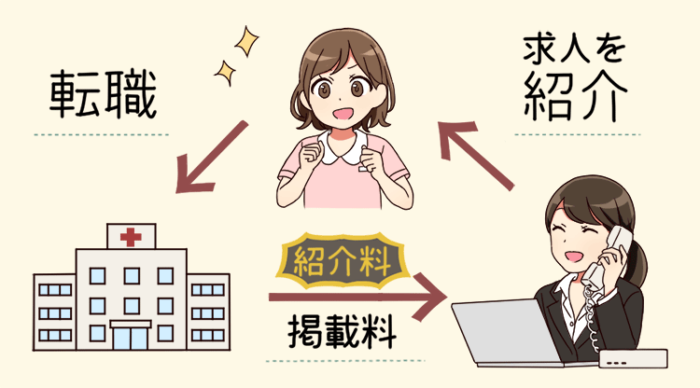看護師転職サイトの仕組み