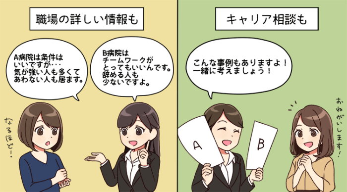 看護師転職サイトの詳しい情報